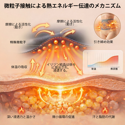 🎽 PEARLMOON®4in1 サーモジェニックシェイピングショーツ（モリンガ＆ベルベリン配合） – ⚡ 体型補整・代謝サポート・デイリー着用向けコンプレッションショーツ（30分ルーティン）🌸